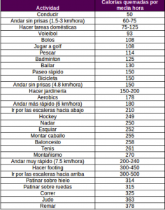 calorias actividad fisica